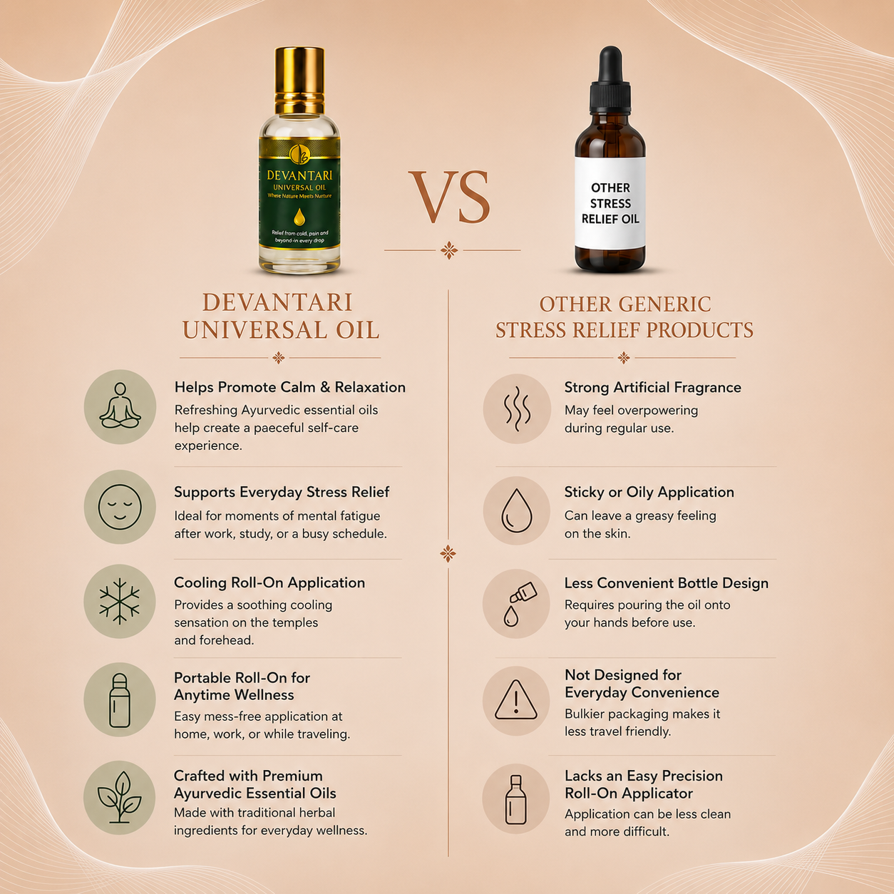Stress & Fatigue Relief Oil